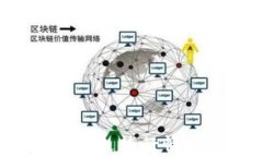 2023年数字货币走势行情分析及未来展望