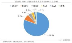 如何在TP钱包中绑定酷儿币：详细步骤与指南