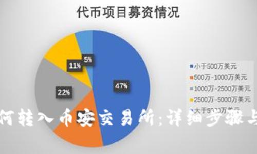 TP钱包如何转入币安交易所：详细步骤与注意事项