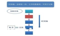 TP钱包去中心化交易的详细指南与技巧