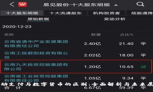移动支付与数字货币的区别：全面解析与未来展望