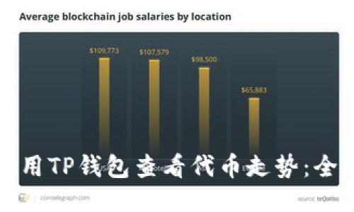 如何使用TP钱包查看代币走势：全面指南