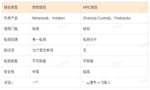 
数字货币指纹识别技术：安全与便捷的未来支付方案
