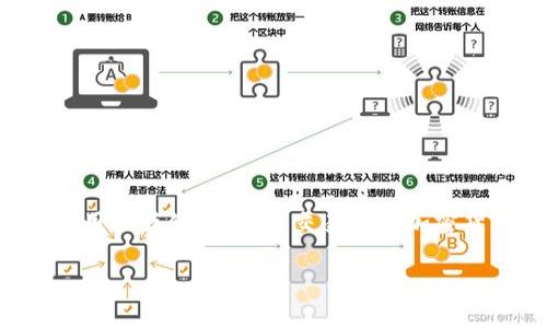 关于TP钱包（TokenPocket Wallet），它是一款非常流行的数字资产钱包，用户可以用来存储、管理和交易各种加密货币。近年来，TP钱包确实经历过一些事件和变化，下面将对这些情况进行详细介绍。

### TP钱包发展历程与事件回顾