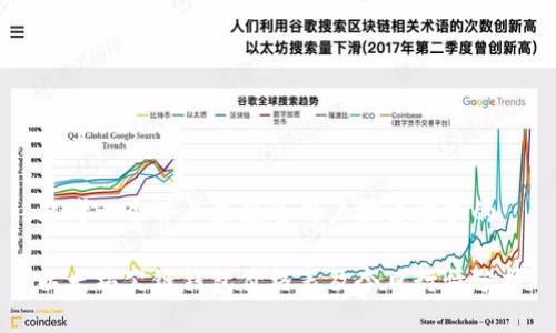 思考一个并且最接近用户搜索需求的

以太坊公链钱包价格表及今日行情分析