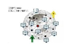 数字货币发行的定义与背景在现代金融体系中，