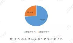   TP钱包买币价格过高的原因与解决方案