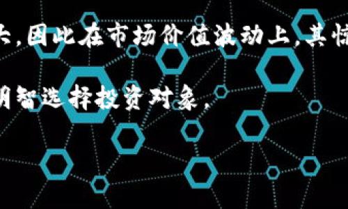 在讨论“TP钱包中的ETH-18”这一定义之前，我们需要了解TP钱包和Ethereum（以太坊）两者的基本概念。 

### TP钱包简介

TP钱包是一款兼容多种区块链的数字资产钱包，支持多种数字货币的存储、转账及管理功能。TP钱包通常被用户用来管理他们的加密货币，比如比特币、以太坊等主流数字货币。此外，TP钱包还支持去中心化交易（DEX）和不同区块链上的应用，使用户能够方便地进行数字货币的交易和使用。

### Ethereum（以太坊）简介

Ethereum是一个去中心化的区块链平台，它使开发者能够构建和部署智能合约及去中心化应用（DApps）。以太坊的原生加密货币为ETH（以太币），它不仅用于交易还用于支付网络中的交易费用（即“Gas”费用）。

### ETH-18的含义

在TP钱包中，ETH-18表示的是Ethereum网络中“以太坊”的一种代币标准，它对应的是以太坊的ERC-20或ERC-721等代币标准。ETH-18这个标识很可能指的就是Ethereum（以太坊）在TP钱包下的一个特定标识或者是其兼容的某个特定的代币。

#### 以太坊代币标准

1. **ERC-20**：这是以太坊最常用的代币标准，允许开发者在以太坊区块链上创建与以太币具有相同基本功能的代币。ERC-20代币可以被交易所交易，用户也可以轻松地在不同的应用之间进行转移。
   
2. **ERC-721**：与ERC-20不同，ERC-721代币是不可替代的代币（NFT），每个代币都是独一无二的，适用于数字艺术、游戏等领域。

3. **ETH-18**：虽然这个术语不太常见，但它可能涉及到以太坊网络中的某一特定版本或后续更新所产生的新代币。对于用户而言，了解其所代表的意义至关重要。

### TP钱包中的ETH-18的实际应用

在实践中，用户可以使用TP钱包中标记为ETH-18的资产来进行以下操作：

- **存储**：通过TP钱包，用户可以安全地持有ETH及其他代币，利用TP钱包的安全性进行存储。
  
- **交易**：ETH-18能够在TP钱包中进行交易，用户可以随时进行买卖，获取收益。
  
- **投票与参与**：在某些去中心化金融（DeFi）项目中，持有ETH-18的用户可以参与投票，影响项目的决策。

### 相关问题

1. **是什么使ETH-18与其他代币标准不同？**
   
2. **如何在TP钱包中安全地存储和管理ETH-18？**

3. **ETH-18代币的未来发展及潜在投资机会是什么？**

4. **TP钱包的使用体验怎么样？**

5. **在参与以太坊网络时，ETH和ETH-18之间有什么区别？**

接下来将详尽解答上述问题。

#### 是什么使ETH-18与其他代币标准不同？
了解ETH-18的第一个问题就是其与其他代币标准的差异。ETH-18的存在可能代表了以太坊网络上某个特殊版本的代币，然而对于具体的差异，我们可以从几个方面进行探讨。

首先，以太坊代币标准的设计初衷不同。ERC-20是为了支持多数ERC代币的互通性，确保代币在任何支持以太坊的钱包和交易所中都是兼容的。而像ERC-721这样的不可替代代币，虽然在一些用途上具有独特性，但它们并不遵循ERC-20的规则。因此，ETH-18可能是某种新兴代币，它要求了一些不同的功能或是在交易和存储方面做了。

其次，在技术实现层面，ETH-18可能基于特定的链上协议或模型，不同于其他的以太坊标准，这也可能影响它的速度、交易费用和存储费用。例如，随着以太坊2.0的推出，可能会引入一些新的代币标准，以提高网络的效率和可扩展性。

最后，ETH-18在去中心化应用中的具体用途可能也与当前的ERC-20或ERC-721标准不尽相同。若ETH-18是基于特定业务需求创建的，那么其特点和功能可能更琳琅和多样化，从某种意义上看，它是对常规代币标准的延伸和创新。

#### 如何在TP钱包中安全地存储和管理ETH-18？
存储和管理数字资产是一项重要而复杂的任务。为了确保ETH-18的安全性，用户可以采取以下措施：

首先，用户应该确保TP钱包软件是最新版本。开发者定期更新软件以增强安全性，修复潜在漏洞。因此，定期更新应用程序是保护资产的基本措施。

其次，用户应当为TP钱包设置强密码，并启用双重身份验证（2FA）。强密码通常应包含字母、数字和特殊字符的组合，以增加密码的强度。双重认证增加了额外的安全层，无论是受到黑客攻击还是密码泄露，账户都有更高的保护力度。

第三，用户最好在私密环境中使用TP钱包，尽量避免在公共Wi-Fi下进行交易或操作，这样可以减少遭受中间人攻击的风险。同时，尽量避免在多个设备间分享钱包信息，减少因设备丢失或被盗带来的风险。

另外，用户也可以选择钱包备份，并将备份存储在安全的地方。例如，导出助记词并在防潮、防火、防盗的地方保存，这能避免因设备故障导致资产丢失。由于ETH-18是通过TP钱包存储的，需确保助记词和其他信息的机密性。

最后，定期监控交易记录，确保没有未授权的行为。如果发现可疑交易，要及时采取措施，例如更改密码，加速交易的确认过程，以防止更多损失。

#### ETH-18代币的未来发展及潜在投资机会是什么？
随着区块链和加密货币市场的不断演变，ETH-18作为一种特定的代币，可能会在未来的发展中展现出其独特的潜力和机会。

首先，我们可以关注ETH-18代币的技术更新。以太坊的升级，比如以太坊2.0，可能会为ETH-18代币带来更高效的交易速度和更低的交易费用，若ETH-18能顺势而生，会在市场中占有一席之地。

其次，从市场需求来看，ETH-18如果是针对某种特定应用或服务而设计的，以其独特的功能和优势吸引用户，那么投资其发展是有利可图的。例如，它可能能在DeFi平台上发挥重要作用，而DeFi正处于快速发展的阶段，用户对这类资产的接受度也在提升。

第三，ETH-18和其他支持ERC-20或ERC-721标准的代币相互链接，形成生态，可能在未来出现不可预见的合作或集成机会，这可能导致投资机会的增加。随着这些投资的成功，ETH-18的价值也有可能随之提升。

最后，用户应持续关注行业新闻及分析，观察市场的变动和趋势，以便及时作出决策。参与社区讨论，关注项目的进展及其开发者的动态，获取有关ETH-18发展的第一手资料。

#### TP钱包的使用体验怎么样？
TP钱包以其用户友好的界面和丰富的功能受到许多数字货币用户的喜爱。首先，TP钱包的界面设计直观，确保用户无论是新手还是有经验的用户都能轻松上手。用户可以在钱包中轻松进行资产管理，包括发送、接收、交换各种数字货币。

其次，TP钱包支持多种区块链和数字资产，这使得用户只需一个钱包便能管理多个数字货币，无需下载和维护多个应用程序。这种多功能性大大提升了用户体验，使用户在管理不同资产时更加方便。

此外，TP钱包的安全性也是用户心目中的一大优势。其采用多重安全措施保护用户的资产，包括加密、离线存储等。此外，备份和恢复的流程非常简便，大多数用户在遭遇意外损失时，都能轻松恢复钱包中的资产。

同时，TP钱包也支持去中心化交易功能，用户可以直接在钱包中进行交易，这种便捷的方式为用户节省了时间。然而，用户也需要注意到，由于去中心化交易的性质，相关交易的手续费可能较高，用户在交易时需要合理评估。

总的来说，TP钱包在用户体验上是相对优秀的，但每个用户的需求和优先级不同，建议用户最好根据自己的实际使用情况做出选择。

#### 在参与以太坊网络时，ETH和ETH-18之间有什么区别？
这个问题涉及到ETH和ETH-18两个代币的功能和用途。首先，ETH作为以太坊的原生加密货币，具有广泛的应用。ETH可以用来支付以太坊网络中的交易费用（Gas），从而让用户在区块链上执行交易、部署智能合约。

而ETH-18作为某种特定的代币（根据市场和项目的不同，内容可能会有所变化），它的功能可能与ETH有所不同。ETH-18可能是项目方推出的代币，具有某种特定的使用场景，或是为与以太坊生态的某个特定应用更好地集成，而被创造出来的一个新标准。

其次，从流通性和交易性看，ETH的流通范围更广，其在各种交易所的流动性极具保障，而ETH-18可能在某些特定的交换平台或通证交易所上更具流动性，因此在交易性上二者也呈现出明显的区别。

再者，ETH是一个全球性的数字货币，市场需求及其波动性都相对较大。ETH-18的需求可能较小，受生态系统发展、项目影响或社区支持等因素的影响较大，因此在市场价值波动上，其惊喜也是不可忽视的。

最后，在投资角度分析，ETH的价值有稳定的市场支持基础，而ETH-18的投资则可能更具有不确定性投资风险。因此，用户在考虑参与以太坊网络时应当明智选择投资对象。

希望以上内容对您了解“TP钱包中的ETH-18”有所帮助。如果还有其他具体问题或想要深入讨论的内容，请随时告诉我！