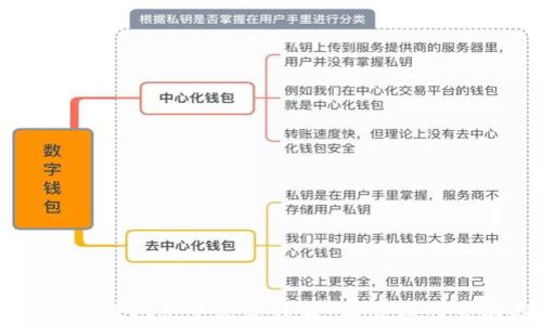 
TP钱包跨链闪兑手续费详解：最省钱的交换方式