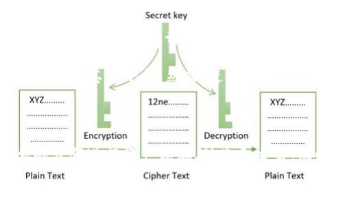 
  在TP钱包中如何使用火币链进行交易和资产管理？ / 

相关关键词
 guanjianci TP钱包, 火币链, 加密货币交易 /guanjianci 

### 一、介绍TP钱包与火币链

TP钱包，全称为TokenPocket，是一款安全、方便、快速的多链数字资产钱包，支持多种区块链的存储和交易。火币链是由著名交易所火币网推出的区块链，旨在为交易所的用户提供更便捷的资产管理和交易体验。

使用TP钱包，用户可以轻松管理自己的火币链资产，如一般的数字货币转账、交易等。同时，火币链也为TP钱包的用户提供了更多的交易机会和高效的区块确认能力。

在本篇文章中，我们将一步步指导用户如何在TP钱包中使用火币链进行操作，同时回答用户可能会遇到的相关问题，帮助大家更好地利用这一便利功能。

### 二、如何在TP钱包中添加火币链

#### 1. 下载并安装TP钱包

首先，用户需要在自己的手机上下载TP钱包。TP钱包支持iOS和Android平台，可以在各大应用商店或者TP钱包官网进行下载。安装完成后，打开TP钱包应用，进行注册或者登录。

#### 2. 添加火币链

打开TP钱包后，找到“添加资产”选项，选择“火币链”或者在搜索框中输入“火币链”，然后点击“添加”按钮。等待几秒钟，火币链将会成功添加到您的钱包中。

此时，用户可以在TP钱包中看到与火币链相关的各种资产，方便后续的管理和交易。

### 三、如何在TP钱包中进行火币链的转账

在TP钱包中进行火币链的转账操作相对简单。以下是转账的具体步骤：

#### 1. 打开火币链资产界面

在TP钱包中找到火币链的相关资产，点击进入该界面，您将看到自已的火币链资产余额以及转账、接收等选项。

#### 2. 选择转账

点击“转账”按钮，输入对方的火币链地址、转账金额，并选择转账的手续费。当所有信息填写无误后，确认转账。

#### 3. 验证与确认

部分情况下，TP钱包会要求输入密码或进行指纹识别等验证操作，以确保资金安全。完成相关安全验证后，转账请求将会被提交。

#### 4. 查看转账状态

转账提交后，用户可以在转账记录中查看此次转账的状态，包括是否成功、交易ID等信息。如果交易未成功，通常是由于区块链网络拥塞或手续费设置过低，建议及时调整。

### 四、使用火币链交易的优势

在TP钱包中使用火币链进行交易有几点显著优势：

#### 1. 交易速度快

火币链的高效交易确认机制使得交易速度相比其他区块链更加迅速，用户在进行资产转移和交易时，不用担心长时间等待。

#### 2. 费用较低

火币链的转账手续费相对较低，用户在进行频繁的交易时更能够节约成本。这对小额用户而言尤为实用。

#### 3. 交易对丰富

火币链支持多种数字货币之间的交易，用户可以进行多元化的资产配置，抓住市场动态，降低投资风险。

#### 4. 安全性高

火币链结合火币交易所多年的安全经验，提供了相对高的安全性保障。即便在进行大额交易时，用户也能放心使用。

### 五、常见问题解答

#### 问题1: TP钱包内火币链的资产如何管理？

在TP钱包中，用户可以轻松管理火币链内的资产，包括查看资产余额、交易记录以及进行转账等操作。首先，在火币链资产页面中，您可以看到各类火币链资产的余额，点击任何一种资产，进入具体的管理界面，进行转账、交易等。

针对资产的管理，TP钱包支持多种选择。例如，您可以设定自动转账、定期投资等功能。同时，TP钱包也提供了策略性投资的建议，帮助用户分散投资风险。

此外，用户在资产页面中，可以轻松找到市场行情，了解自己资产的价值波动，并作出相应的投资决策。

#### 问题2: 如何确保在TP钱包中操作火币链的安全性？

用户在使用TP钱包进行火币链的操作时，最重要的就是确保安全。首先，用户应设置复杂的密码，避免被他人轻易猜测。同时，建议开启TP钱包的双重验证功能，提高账户的安全系数。

其次，用户要定期备份钱包的助记词或者私钥，确保在手机丢失或其他突发事件发生时，可以迅速恢复钱包。此外，避免在公共平台上分享个人资料或私钥信息，不要轻信任何陌生人的要求。

最后，定期更新TP钱包的版本，以获得最新的安全补丁和，防止受到已知漏洞的攻击。

#### 问题3: TP钱包是否支持火币链的DApp功能？

是的，TP钱包支持火币链上的DApp（去中心化应用）。用户可以在TP钱包中找到DApp的入口，浏览和使用丰富的去中心化应用。例如，用户可以通过DApp进行各种游戏、赚取收益的流动性挖掘等。

使用火币链的DApp，用户可以享受到更好的交易体验，同时也能够参与到火币链生态系统的建设中，这种参与感和收益感可以大大激励用户使用火币链及其相关的服务。

用户在使用DApp时，需谨慎选择可信赖的应用，避免潜在的风险。同时，要定期监控个人资产，确保DApp不会影响自己的资产安全。

#### 问题4: 如何在TP钱包中进行火币链的交易？

在TP钱包中，通过火币链进行交易的流程主要包括选择交易对、输入交易金额、设置交易参数等步骤。首先，用户需要进入火币链资产界面，选择想要交易的资产。

在确认交易时，用户需要特别注意交易费用与市场价格的波动，根据实时行情进行适当调整。为确保最佳交易体验，用户可能需要设置限价单或市价单等选项。

交易完成后，用户若需查看交易记录，可以点击历史交易界面，跟踪自己过去的交易情况，观察市场的变化趋势，以便调整投资策略。

#### 问题5: TP钱包中的火币链资产是否可以迁移到其他钱包？

是的，TP钱包中的火币链资产可以轻松转移到其他支持火币链的钱包。用户只需在火币链资产界面选择“转账”，输入目标钱包地址和对应金额即可。

在迁移资产时，同样需要留意手续费和转账确认时间。如需将资产大额转移，可选择在交易高峰期以外的时间进行，以提高确认效率，节省成本。

除传统的资产迁移外，有些钱包提供了资产映射功能，用户可以轻松将TP钱包中的资产迁移并映射到其他平台。然而，迁移时仍需谨慎选择目标平台，确保其安全性和兼容性。

### 六、总结

总之，TP钱包给用户提供了一个安全便捷的途径来管理和交易火币链资产。用户可以通过简单的步骤进行资产添加、转账和交易，同时还能享受到火币链带来的快速和低成本的交易体验。

在此过程中，用户需时刻关注安全性，确保自己的数字资产不受到威胁。希望本文的介绍能够帮助到广大用户，让大家更好地利用TP钱包进行火币链的管理与交易。