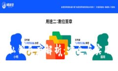以太坊钱包私钥长度解析：安全与实用的完美平