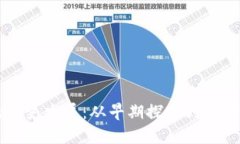 国际数字货币的历史发展：从早期探索到现代金