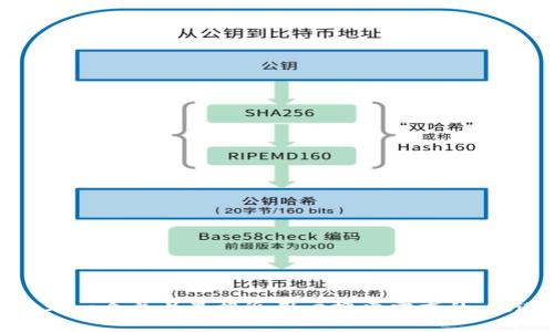 思考一个并且最接近用户搜索需求的，放进