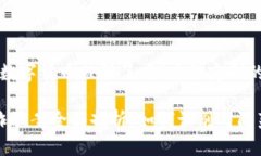 下面是为“数字货币被骗了吗”主题定制的和关
