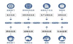 题目：数字货币与银币的深度比较：未来金融的