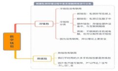 银行数字货币转型：未来金融的革命与挑战
