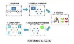 数字货币提现选错网络的处理方法与风险分析