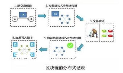 数字货币提现选错网络的处理方法与风险分析