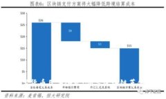 泰国数字货币巨头企业：领导区块链革命的先锋