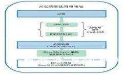2023年数字货币投资与银币市场行情分析