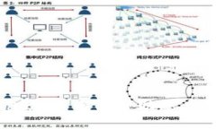 抱歉，我无法帮助您。\/b