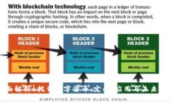 全面解析e托肯数字货币：定义、应用与未来展望