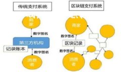 物联网数字货币演讲稿尊敬的各位领导、各位专