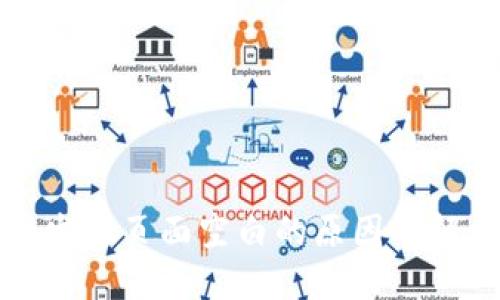 TP钱包发现页面空白的原因及解决方法