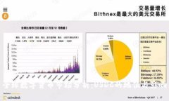 全球数字货币市场分析：USDC的地位与影响
