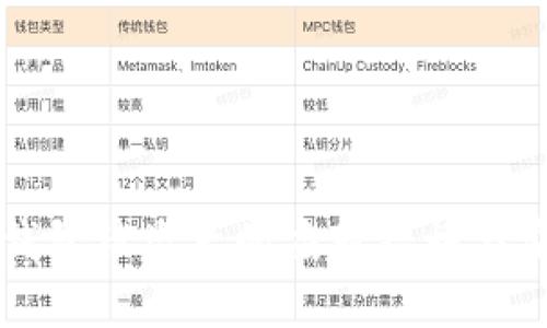 加密货币TP钱包被盗后的应对措施与安全预防指南