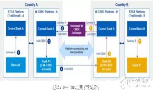 
TP钱包以太坊链转币安链失败的原因与解决方案