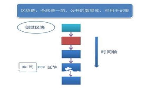 2023年最新TP钱包iOS下载指南：安全、便捷的数字资产管理工具