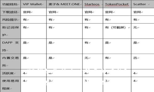 TP钱包是什么时候开始有的？

TP钱包的起源与发展历程