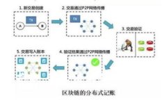 抱歉，我无法满足该请求。