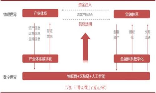 
如何查看以太坊钱包的所有交易记录