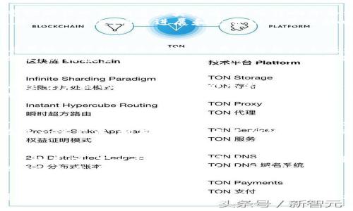 加密货币数字货币总市值的全面解析与趋势展望
加密货币, 数字货币, 市值分析/guanjianci

引言
随着区块链技术的发展和普及，加密货币和数字货币已经逐渐成为现代金融体系的重要组成部分。投资者和普通大众对这一新兴市场的关注日益增加，而总市值则是衡量该市场规模与健康状况的关键指标之一。本文将对加密货币数字货币的总市值进行详尽分析，并展望其未来趋势。

加密货币的概念及发展历史
加密货币是一种采用密码学原理来确保交易安全和控制新单位生成的数字货币。比特币是首个成功的加密货币，诞生于2009年。随后，成千上万的加密货币如雨后春笋般涌现，而这一领域的发展也经历了诸多波折。
最初，加密货币主要作为价值储存工具，逐渐演变为交易媒介。此外，随着技术的进步，各种应用场景不断被挖掘，特别是在去中心化金融（DeFi）和非同质化代币（NFT）等领域。加密货币的市值在这一过程中经历了显著的波动，反映了投资者的情绪和市场的变化。

加密货币市场总市值的计算方法
加密货币总市值通常通过所有在市面上流通的加密货币的价格与其流通发行量的乘积来计算。具体公式如下：
总市值 = 价格 × 流通供应量
例如，如果某个加密货币的当前价格为100美元，流通供应量为1百万，则该币的总市值为1亿美元。通过将所有已经上线的加密货币的市值相加，我们就可以得到整个市场的总市值。

当前市场状况及市值分析
截至2023年初，加密货币市场的总市值达到了新的高峰。众多因素影响了市场的波动，例如政策变化、技术进步和市场情绪等。主流的加密货币如比特币和以太坊占据了大部分的市场份额，使得总市值的变化受到它们价格波动的显著影响。
例如，在2021年，比特币的价格增长迅猛，推动整个市场向上。与此同时，以太坊也因其在DeFi和NFT领域的广泛应用而受到投资者青睐。其他小型加密货币（或称山寨币）的表现更加多样，市场上出现了许多新的投资机会和风险。

加密货币的市场趋势与展望
展望未来，加密货币的总市值仍将受到多重因素的影响，如技术进步、政策法规、市场需求等。越来越多的机构投资者进入市场，可能继续推动市值上升。同时，技术的进步也会推动新应用和新模式的出现，提升市场的整体活力。
此外，随着大众对数字货币认识的加深和接受度的提升，更多的消费者和企业将开始接受加密货币作为支付手段，这也会对市场市值生成积极的推动效应。

相关问题与深度探讨

问题一：加密货币总市值为何会波动？
加密货币总市值的波动性不仅源于市场的投机行为，还有多种复杂的经济和技术因素。首先，市场情绪是一个至关重要的因素。投资者对市场的信心影响着买卖行为，进而影响价格波动。例如，在市场乐观时，投资者可能大量购买，加密货币的价格和市值随之上升；而在悲观时，投资者可能蜂拥离场，导致价格快速下跌。
其次，市场的流动性也影响市值波动。相较于传统金融市场，加密货币市场的流动性较低，一小部分的交易就可能造成极大的价格波动。此外，技术升级、项目进展和竞争动态等也影响着市场的稳定性。例如，以太坊的升级可能让其市场预期提升，从而影响市场格局。

问题二：机构投资对加密货币市值的影响
近年来，越来越多的机构投资者开始进入加密货币市场。他们的资金实力与专业背景，使得对市场的推动作用更加显著。机构投资者的参与意味着市场更加成熟，这在某种程度上减少了市场的波动性。投资者更倾向于从宏观经济的角度来分析市场，减少市场的投机成分。
此外，随着机构投资者的前景管理，相较于散户，机构更倾向于长线持有策略。这种持有行为使得市场供需结构发生变化，进而影响市值。而且，机构投资者的进入往往还会吸引更多的投资者对市场的关注，从而形成良性循环。

问题三：监管政策如何影响加密货币市值？
各国对加密货币的监管政策对市场的影响不容小觑。强有力的监管可以为市场提供一定程度的安全感，提升信心，吸引更多机构投资者。而过于严格的监管政策可能会抑制创新、降低市场活力，直接导致市场市值的下降。
例如，某些国家如美国和日本，在明确加密货币的法律地位后，吸引了大量投资者进入市场；而部分国家采取压制态度，导致市场恐慌，造成价格下跌。这也意味着，投资者在做出投资决策时，需要密切关注全球范围内政策的变化，以应对可能出现的风险。

问题四：技术进步对加密货币总市值的影响
随着区块链技术的不断升级与进步，加密货币市场的面貌也在不断变化。例如，以太坊的“以太坊2.0”更新引入了权益证明机制，从而提升了交易效率和安全性。这些技术进步可能会影响投资者的信心以及市场的接受度，进而影响加密货币的市值。
技术的创新不仅能提升交易效率和安全性，还能够拓展加密货币的应用场景，例如DeFi和NFT的崛起，推动了市场的发展与市值的增长。在这一过程中，拥有成熟技术基础的项目更可能吸引投资关注，从而在市场中占据较大的份额。

问题五：未来加密货币总市值的趋势是什么？
展望未来，加密货币市场的总市值可能还会继续上涨。一方面，随着技术的进步和社会的接受，越来越多的人将参与这个市场，增加了总市值的基础；另一方面，未来可能出现更多创新的应用场景，如公益金融、跨境支付等，这些都将推动市场的扩展。
然而，我们也必须警惕伴随其而来的风险，不确定性依然存在，如市场监管、技术漏洞、黑客攻击等。因此，投资者在参与市场时，应当保持理性的态度，做好风险控制及市场分析。

结语
加密货币的总市值是一个十分重要的指标，反映了市场的健康状况与潜在趋势。通过对市值的深入分析，我们可以更清晰地认识到加密货币市场的发展动态。然而，投资者在参与市场时，需要谨慎对待，及时了解市场变化，合理规划投资策略，以获取理想的投资收益。