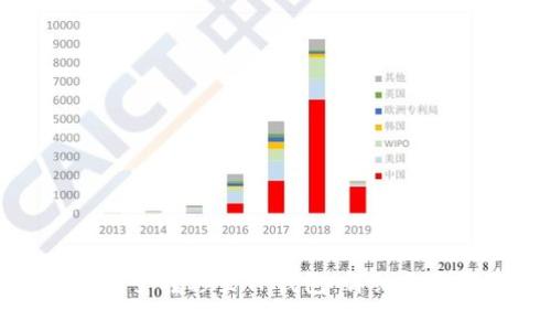 如何将火币资产安全转移至TP钱包：详细教程与常见问题解答