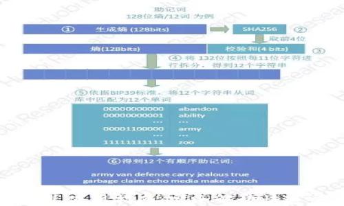 
TP钱包闪兑使用指南：完全解读快速交易功能