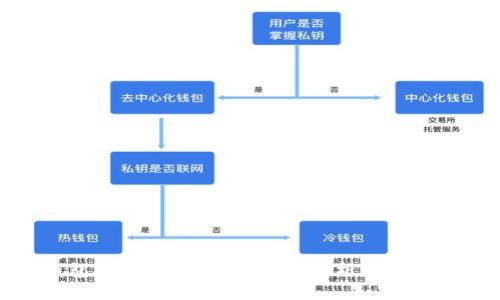 TP钱包授权DApp的安全性解析与用户指南