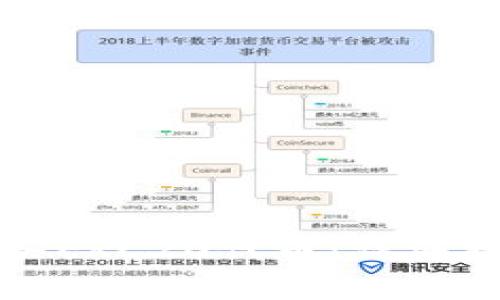 如何通过TP钱包购买ERC20代币：详细指南与常见问题解答