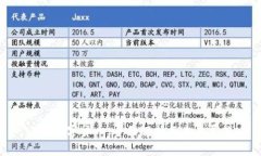 JMT数字货币：全面解析与未来展望