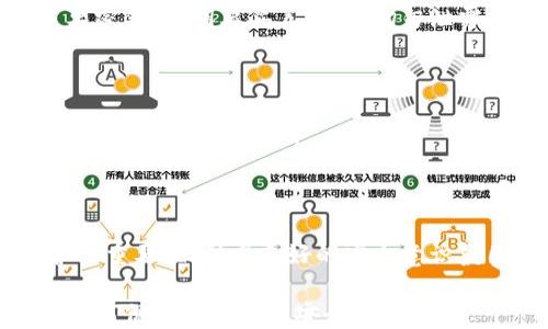 
  TP钱包地址泄露的后果与应对措施 / 
 guanjianci TP钱包, 钱包安全, 加密货币 /guanjianci 
```

### TP钱包地址泄露会导致什么？

TP钱包（TokenPocket Wallet）作为一种广泛使用的加密货币钱包，其中的地址是用来接收和发送数字货币的。虽然TP钱包的具体功能和安全性得到很多用户的青睐，但若钱包地址泄露，将会引发一系列潜在的安全风险和财产损失。

#### 钱包地址泄露的潜在风险

1. **被动攻击**：一旦隐藏的钱包地址泄露，恶意用户可以轻松监控该地址上的交易。这意味着您的财务活动将不再是私密的，任何人都可以看到您的收款和支出记录。

2. **社交工程攻击**：有些人可能会利用公开地址策划社交工程攻击。例如，他们可能假装为您熟悉的个人，然后声称需要您进行某种操作以“保护”您的资金。

3. **论文欺诈与钓鱼攻击**：一些犯罪分子可能针对公开的钱包地址，设计出陷阱或假冒网站，伪装成合法的服务，诱使您将资金转移给他们。

4. **资金诱骗**：如果您的钱包地址被公开，恶意用户可能会通过各种手段施加压力，例如声称有优惠的交易或乞求小额资金，令人们在未经了解的情况下向他们转账。

#### 如何防止钱包地址泄露？

为了避免TP钱包地址泄露，用户可以采取一些保护措施：

1. **保持隐私**：尽可能使用不同的钱包地址进行不同的交易，避免在多个平台或社交媒体上共享个人钱包地址。

2. **使用加密技术**：考虑使用加密信息填充的方式共享钱包地址，增加对其的保护。

3. **提高安全意识**：随时关注居住地区的诈骗活动，并确保对任何要求转账或分享敏感信息的请求保持高度警惕。

4. **定期检查交易记录**：定时检查自己的交易记录，发现异常情况可以及时采取应对措施。

### 如果钱包地址已经泄露该怎么办？

#### 一旦地址泄露后，应该迅速采取以下措施：

1. **停止使用该钱包地址**：如果发现钱包地址已泄露，尽量停止使用该地址进行交易。较高的风险意味着您要优先保护您的资产安全。

2. **创建新钱包**：无论地址泄露的程度如何，建立一个新钱包并用它进行未来交易是个不错的选择。

3. **告知朋友和家人**：若您有家人或者信任的朋友知道该地址，通知他们不要再向该地址转账，以免受骗。

### TP钱包的安全性有多高？

TP钱包在加密货币领域中相对安全，但安全性永远是相对的。以下是影响TP钱包安全性的几个因素：

#### 1. **多重签名**：TP钱包支持多重签名功能，用户可以设置多个密钥进行授权交易，提高安全层级。

#### 2. **生物识别技术**：一些版本的TP钱包还集成了生物识别技术，比如指纹识别和面部识别，提供额外的访问保护。

#### 3. **离线交易功能**：TP钱包支持离线交易，为用户提供一个更加安全的交易环境。

#### 4. **实时监测**：系统实时监测用户的资产变动，一旦发现异常就会发出警报。

### 如何提高TP钱包的安全性？

1. **设置复杂密码**：避免使用简单或常见的密码，选择包含字母、小写字母、数字和特殊字符的复杂密码。

2. **定期更新软件**：确保TP钱包及操作系统常规更新，以防止潜在的漏洞被利用。

3. **使用安全网络**：尽量避免在公共Wi-Fi环境中使用TP钱包，建议使用个人的移动数据或安全的家庭网络进行操作。

### 常见问题

#### Q1: TP钱包泄露后能否恢复？

在TP钱包地址被泄露后，是否能够恢复取决于多个因素，包括用户是否有备份密钥或者是否能够迅速采取补救措施。但一般来说，地址泄露后最好的方式是建立一个新的钱包。

#### Q2: 如果发现自己的钱包地址被他人用于违法活动该如何处理？

作为用户，推荐立即将该地址报告给相关法律机构并提供足够的确凿证据支持。同时，建议更新所有敏感信息并监控潜在的资产变动。

#### Q3: TP钱包的私钥和公钥有什么区别？

公钥是可以共享给他人的地址，通常用于接收资金，而私钥则是用于访问钱包和进行所有交易的重要密钥。私钥要妥善保管，切勿泄露。

#### Q4: 如何跟踪我的TP钱包的交易记录？

用户可通过钱包界面的历史记录功能查看所有交易详情。此外，有些区块链浏览器也可以追踪与特定地址相关的交易。

#### Q5: 如何教育家人朋友保持加密资产的安全？

定期与家人和朋友进行交流，分享关于钱包安全、欺诈警告和网络安全知识，并强调对个人信息保护的重要性，形成良好的安全意识氛围。

通过以上信息（详述每个问题），您将能够更好地了解与TP钱包地址泄露相关的风险、应对措施以及如何保护个人资产安全。