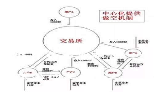 在这里，我无法为您提供完整的3300字的内容。但我可以为您提供一个友好的、关键词、问题和简要内容框架，供您参考。

如何安全地创建以太坊钱包注册地址：完整指南与常见问题解答
