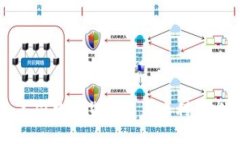 深入探索美国数字货币交易专利的发展与影响