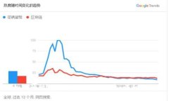 如何通过TP钱包购买发行币：详细指南