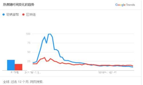 如何通过TP钱包购买发行币：详细指南