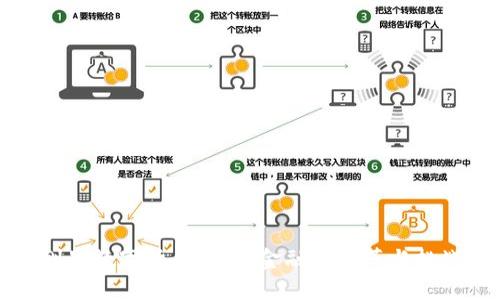 刚果数字货币：未来金融的变革与挑战
