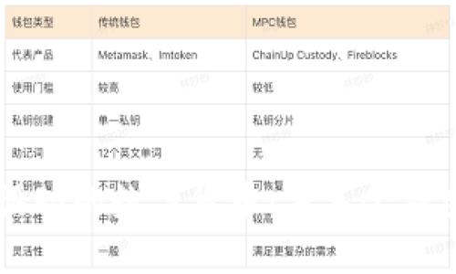 区块链技术驱动的数字货币：未来金融生态的新支柱