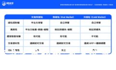 数字货币的操作与使用指南：新手必须知道的实