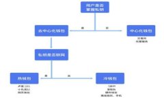 TP钱包中的DeFi是什么？深度解析去中心化金融的
